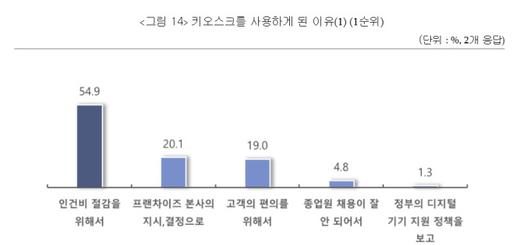 뉴스핌