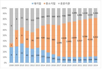 뉴스핌