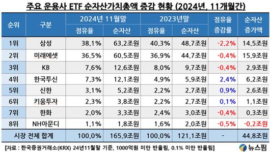 뉴스핌