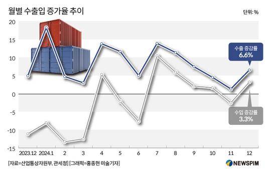 뉴스핌