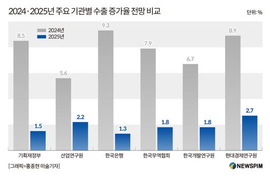 뉴스핌