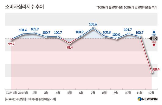 뉴스핌