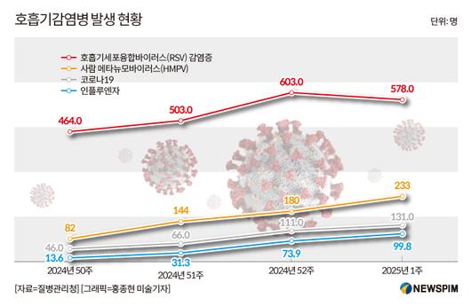 뉴스핌