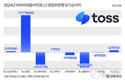 뉴스핌