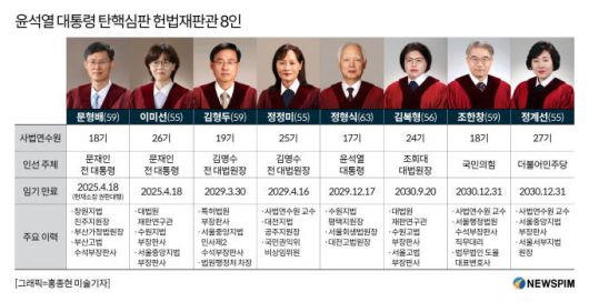 뉴스핌