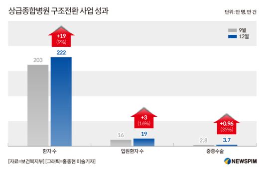 뉴스핌