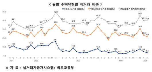 뉴스핌