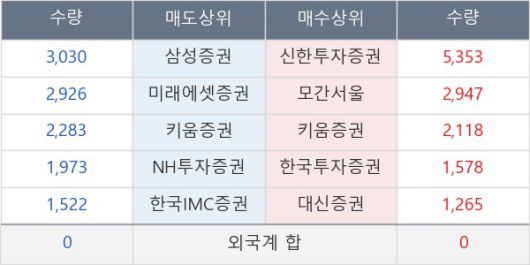 뉴스핌