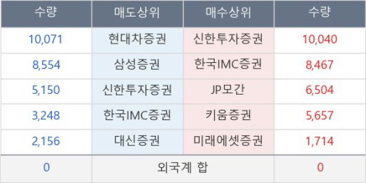뉴스핌