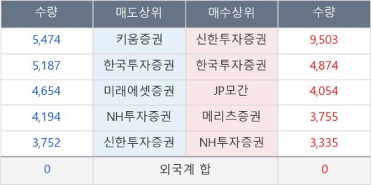 뉴스핌