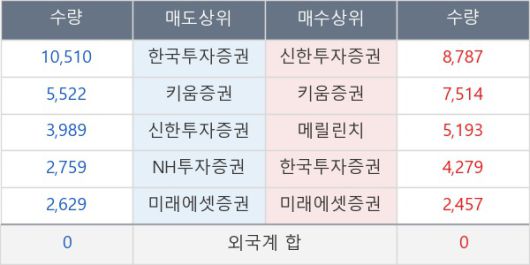 뉴스핌