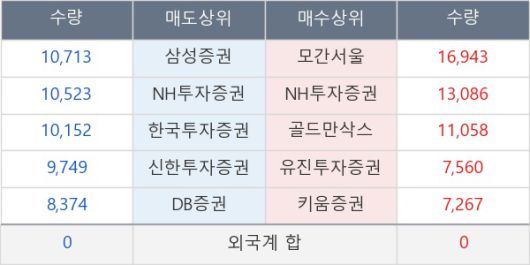 뉴스핌