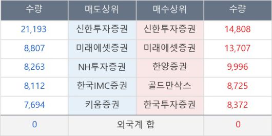뉴스핌
