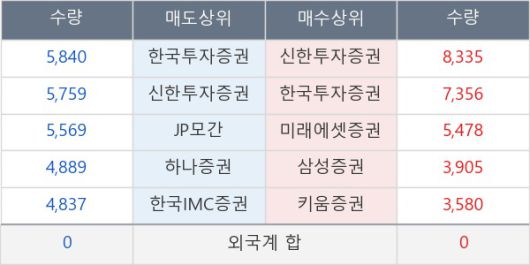 뉴스핌