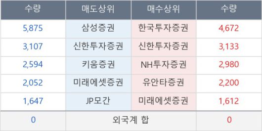 뉴스핌