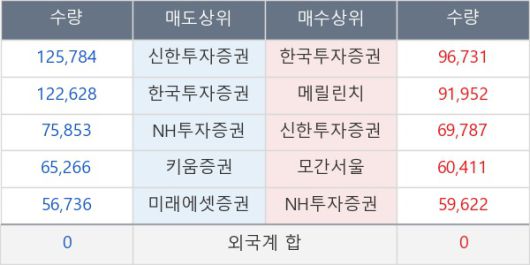 뉴스핌