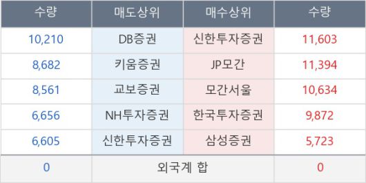 뉴스핌
