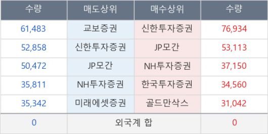 뉴스핌