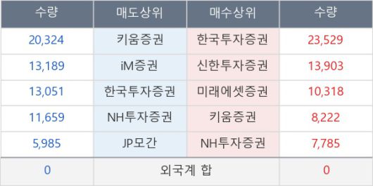 뉴스핌