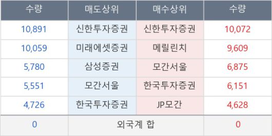 뉴스핌