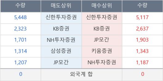 뉴스핌