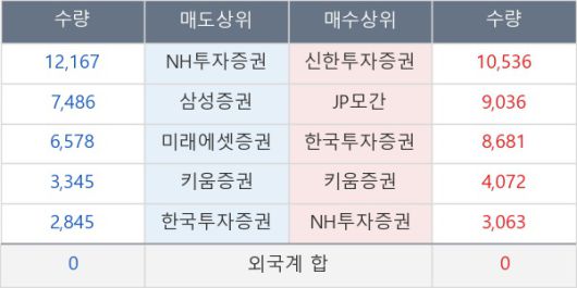 뉴스핌