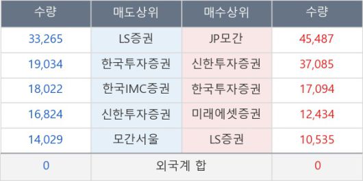 뉴스핌