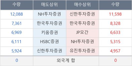 뉴스핌