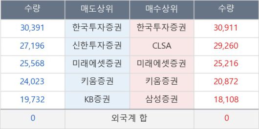 뉴스핌