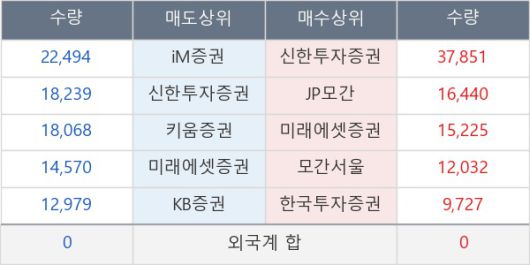 뉴스핌