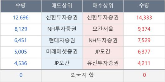 뉴스핌