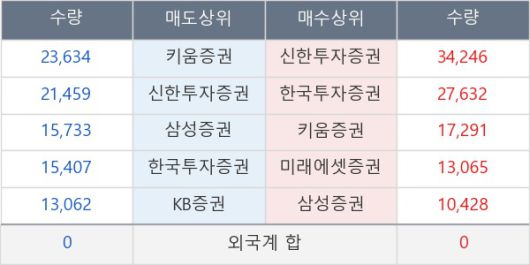 뉴스핌
