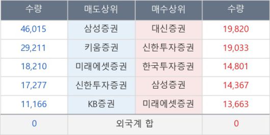 뉴스핌