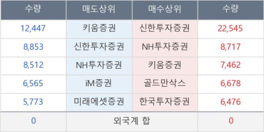 뉴스핌