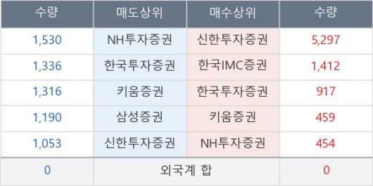 뉴스핌