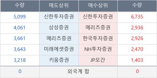 뉴스핌