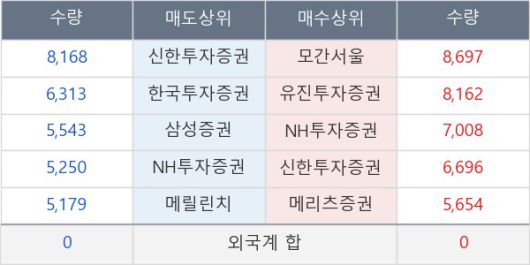 뉴스핌