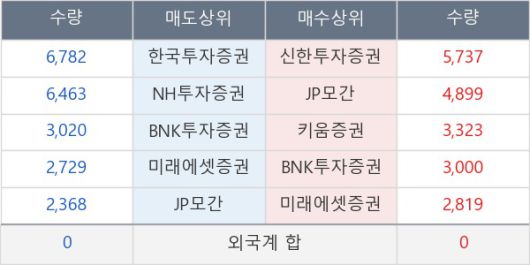 뉴스핌