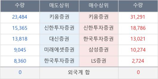 뉴스핌