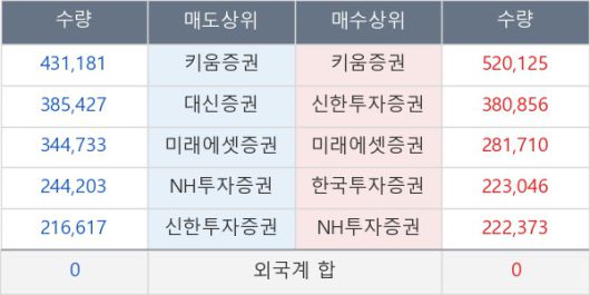 뉴스핌