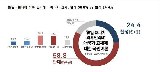 노컷뉴스