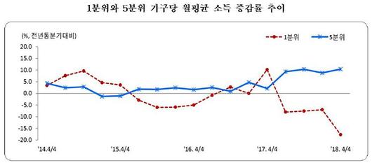 노컷뉴스