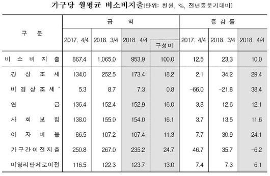 노컷뉴스