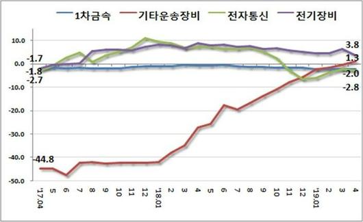 노컷뉴스