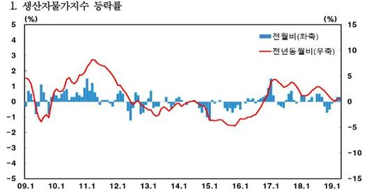 노컷뉴스