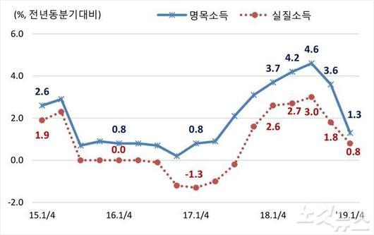 노컷뉴스