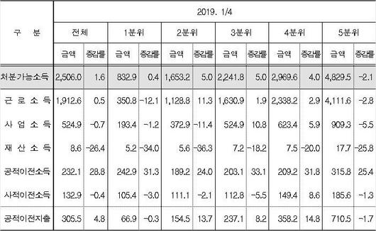 노컷뉴스