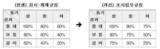 노컷뉴스