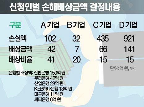 노컷뉴스