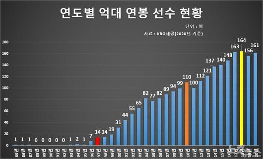 노컷뉴스